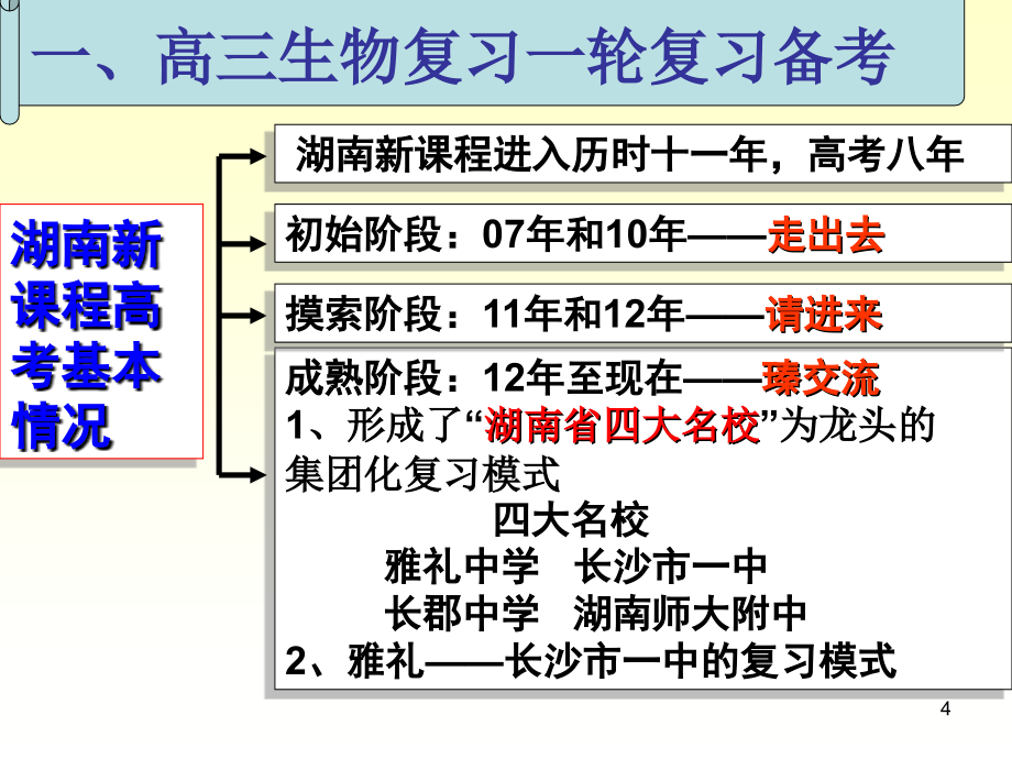 2018高考生物--一轮复习策略_第4页