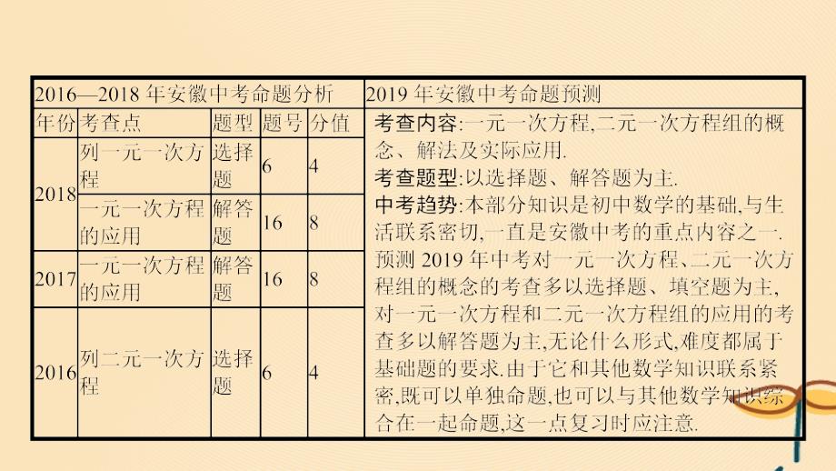 安徽省2019年中考数学一轮复习 第一讲 数与代数 第二章 方程（组）与不等式（组）2.1 一次方程（组）课件_第4页