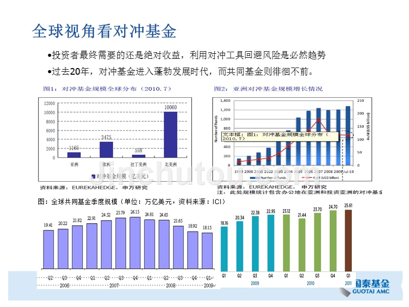 国泰-天琪阿尔法套利资产管理计划介绍-通用版本_第4页