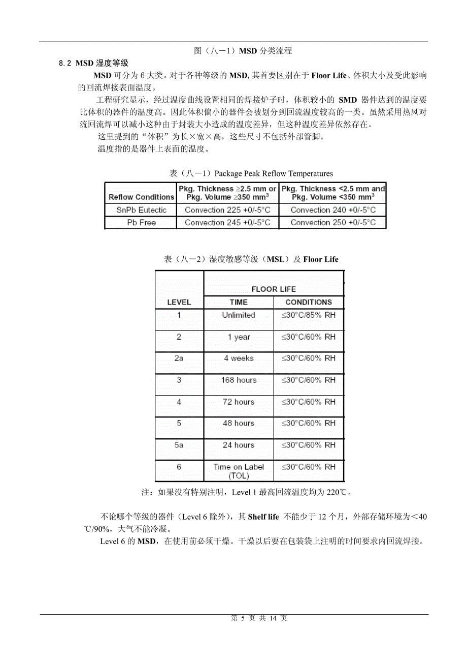 msd湿度敏感器件等级划分、标识、处理和储存、包装与其使用要求_第5页