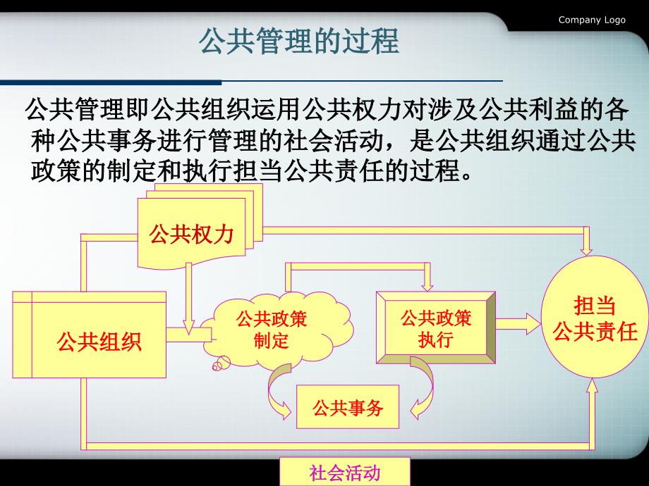 公共政策制定过程_第2页