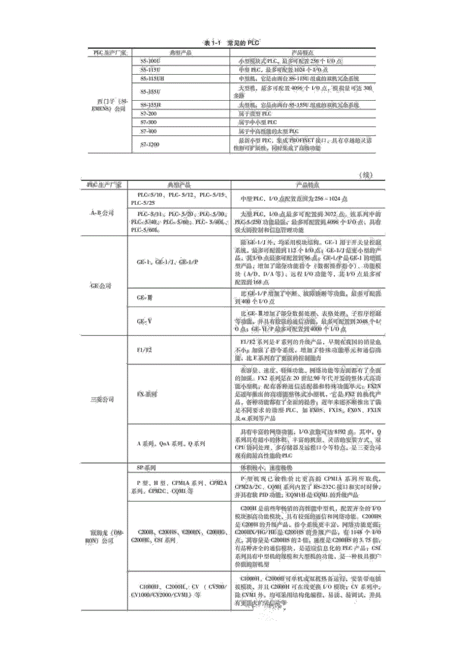 图解plc编程入门_第2页