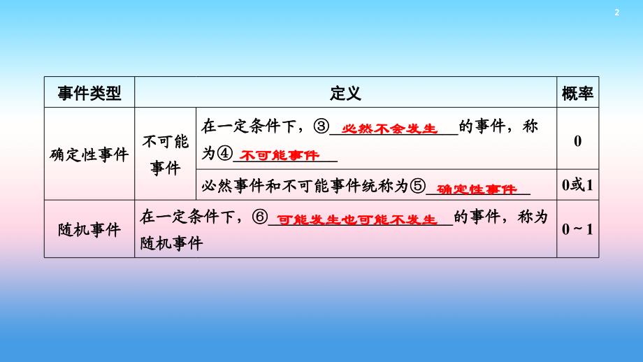 2019中考数学一轮复习 第一部分 教材同步复习 第八章 统计与概率 第31讲 概率及其应用实用课件_第3页