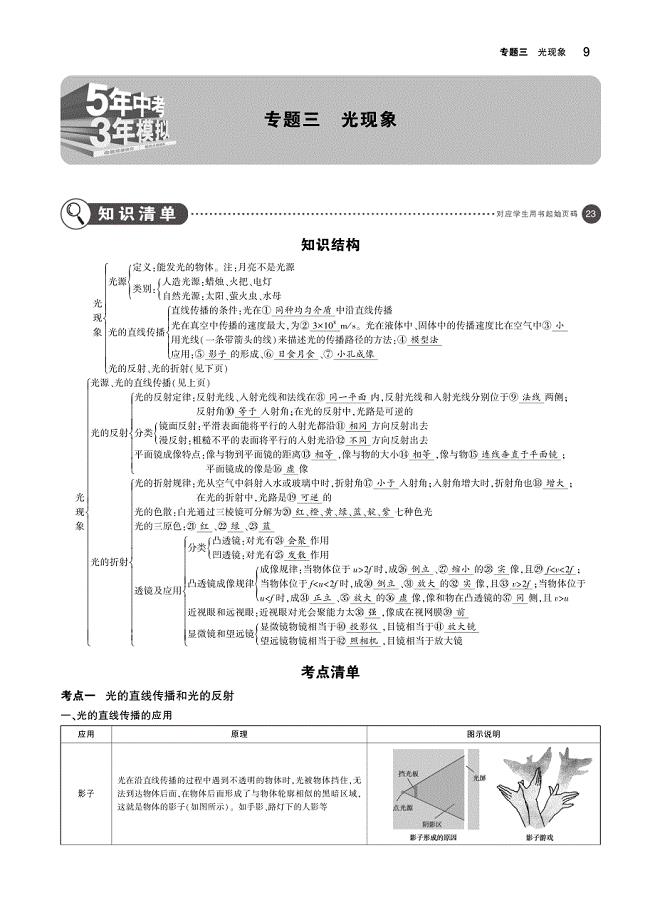 （湖南专版）2019中考物理 专题三 光现象复习知识清单（pdf）