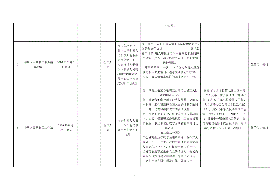 2017hse环境健康安全法律法规清单_第4页