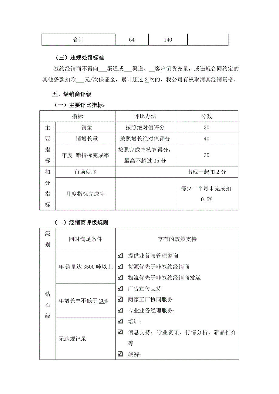 经销商(代理商)激励政策一些方案(待完善)_第4页