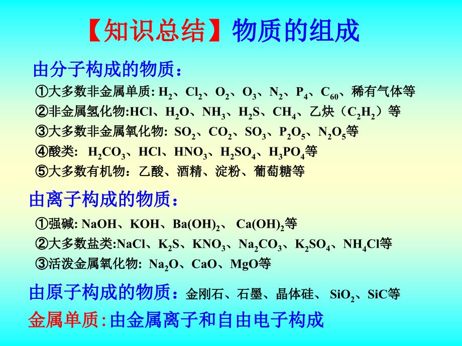 一、化学物质的分类与转化_第4页