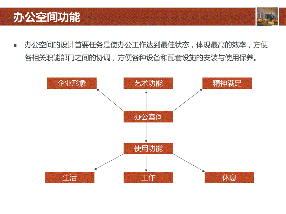 2017年国内办公空间设计趋势与经典案例解析_第3页