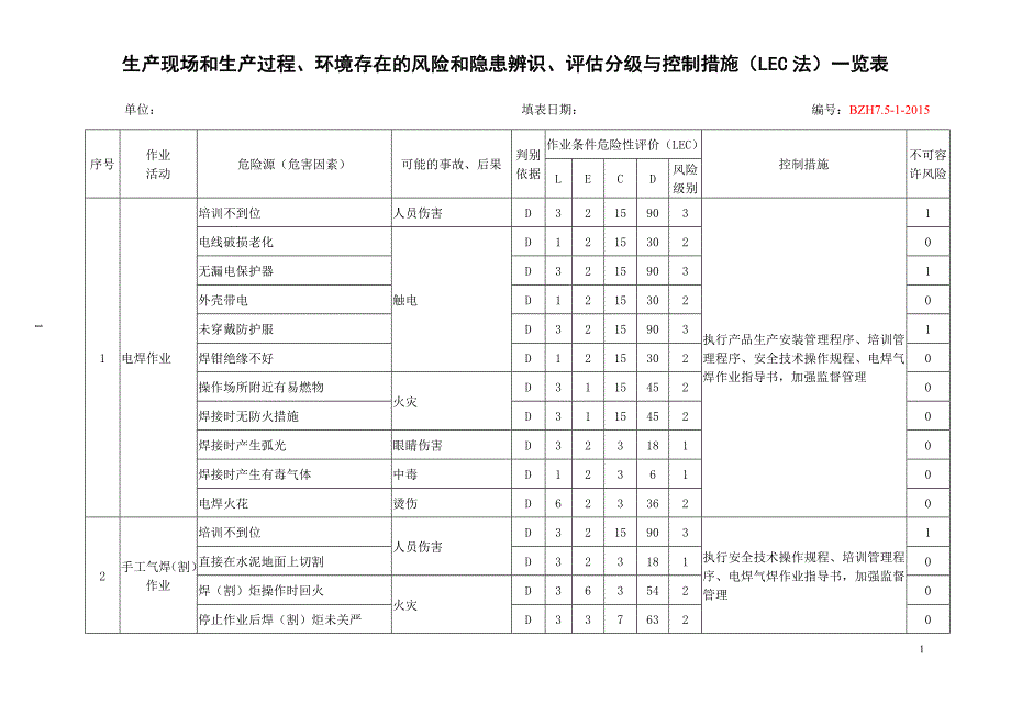 各类生产现场和生产过程、环境存在的风险和隐患辨识、评估分级与控制措施(lec法)_第1页