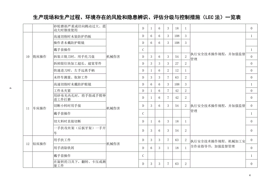 各类生产现场和生产过程、环境存在的风险和隐患辨识、评估分级与控制措施(lec法)_第4页