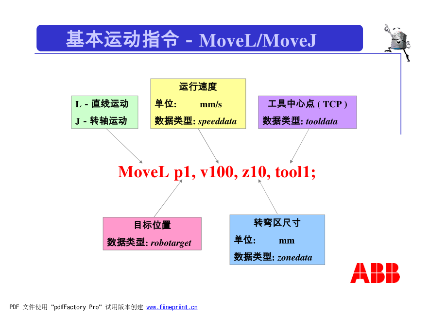 abb机器人培训教程a_第2页