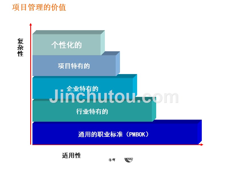 pmp-pmbok图解项目管理(完整版-经典!)_第3页