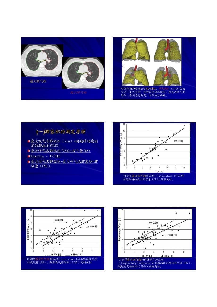 肺功能检查影像学评价(关玉宝)_第5页