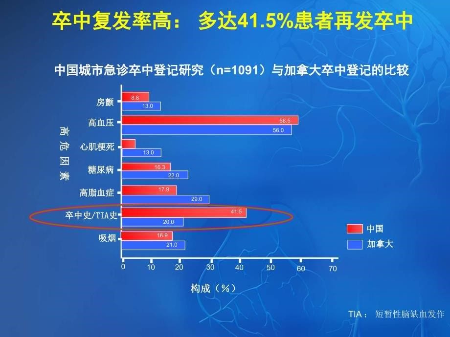 缺血性卒中高危患者识别及抗血小板治疗策略_第5页