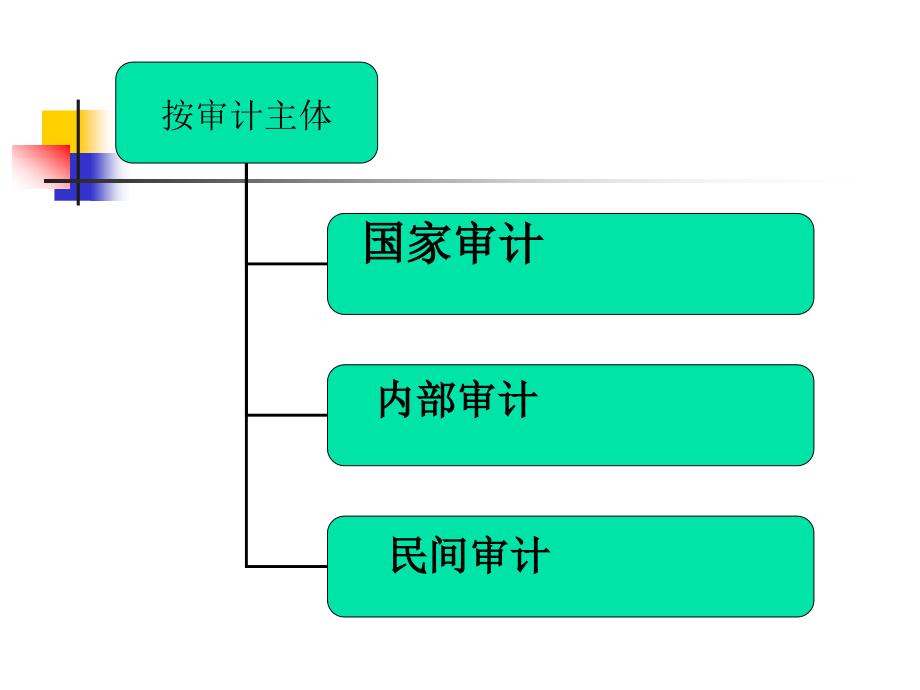 审计分类与方法(精)_第4页