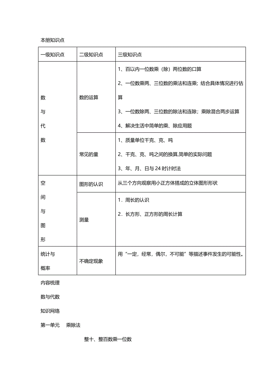 北师大三年级数学上册三年级数学上册复习计划[名师]_第3页