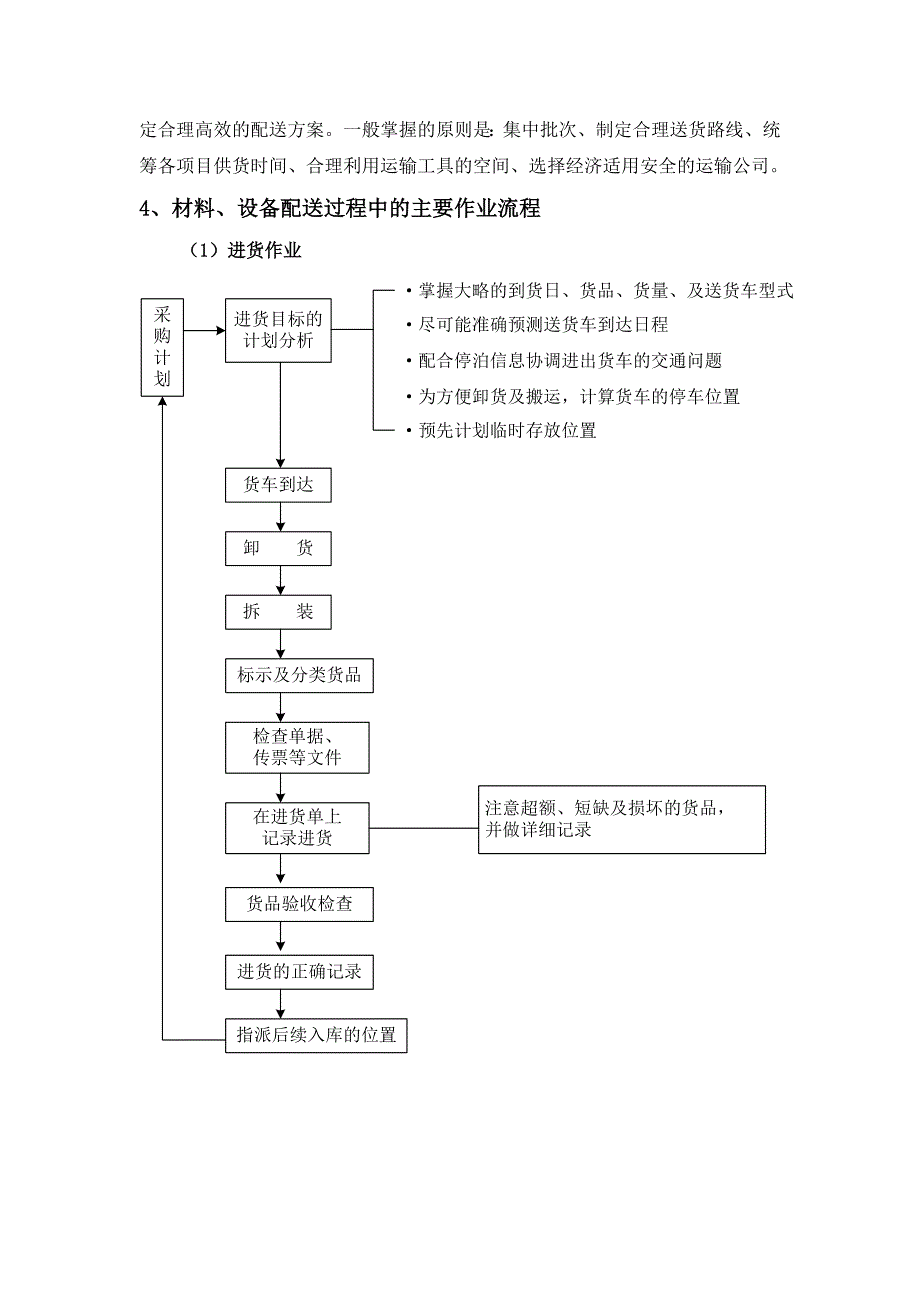 货物包装与运输方案ok_第3页