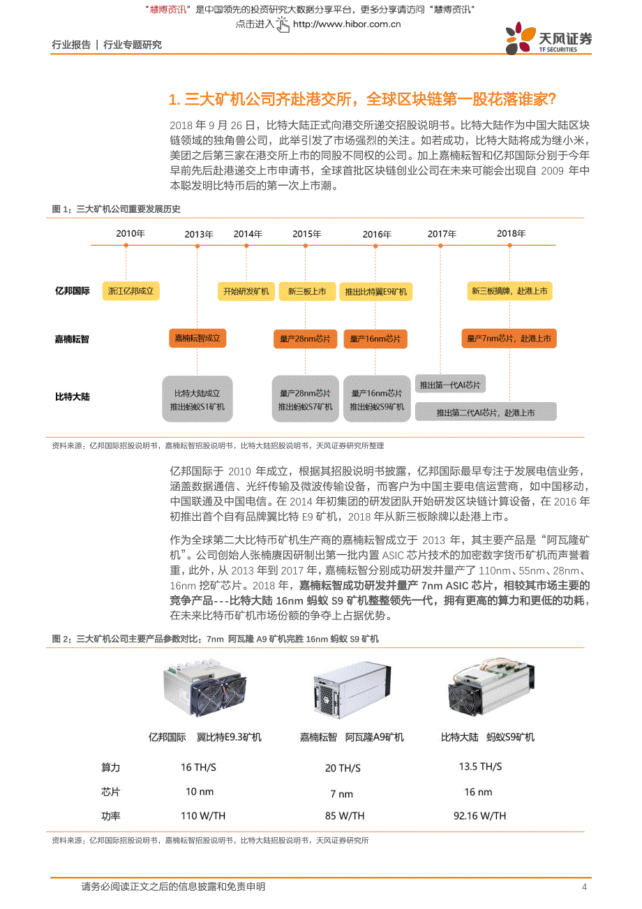 计算机行业深度调研和分析报告之首批区块链创业公司_第4页