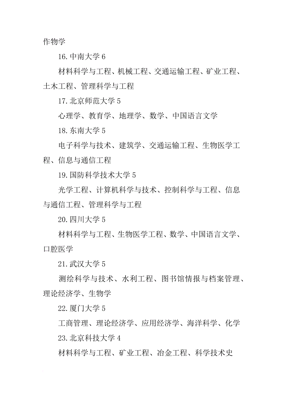 燕山大学材料科学与工程升为一级国家重点学科_第4页