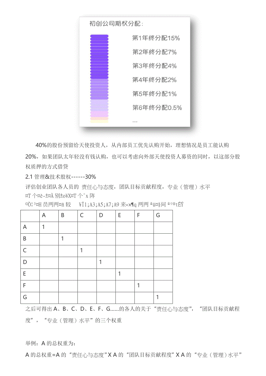 创业团队公司股权结构设计_第4页