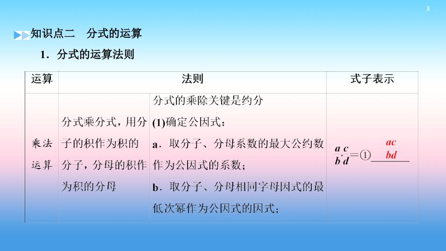 2019中考数学一轮复习 第一部分 教材同步复习 第一章 数与式 第5讲 分式实用课件_第4页