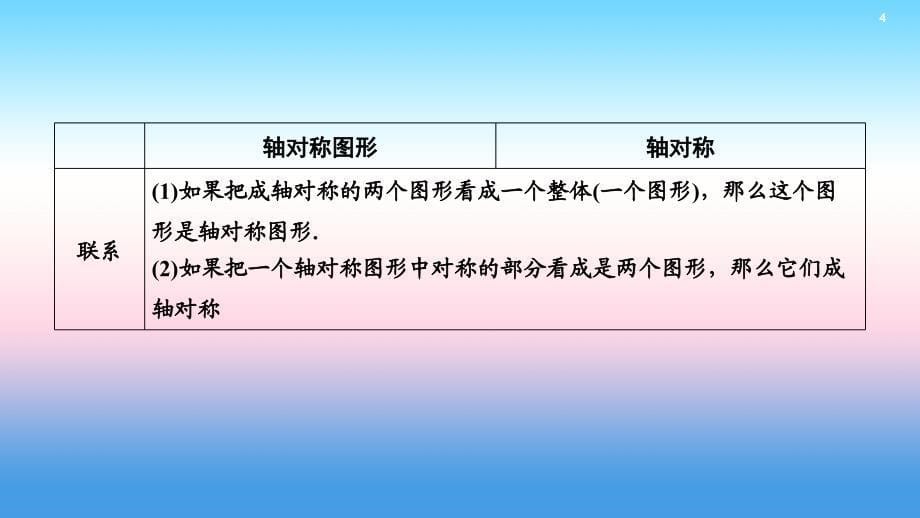 2019中考数学一轮复习 第一部分 教材同步复习 第七章 图形的变化 第28讲 图形的对称、平移、旋转与位似实用课件_第5页