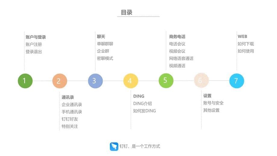 钉钉培训_第5页