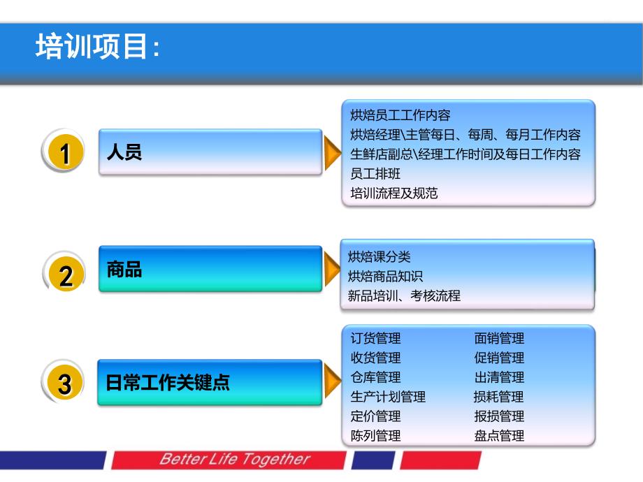 烘焙培训课件_第3页