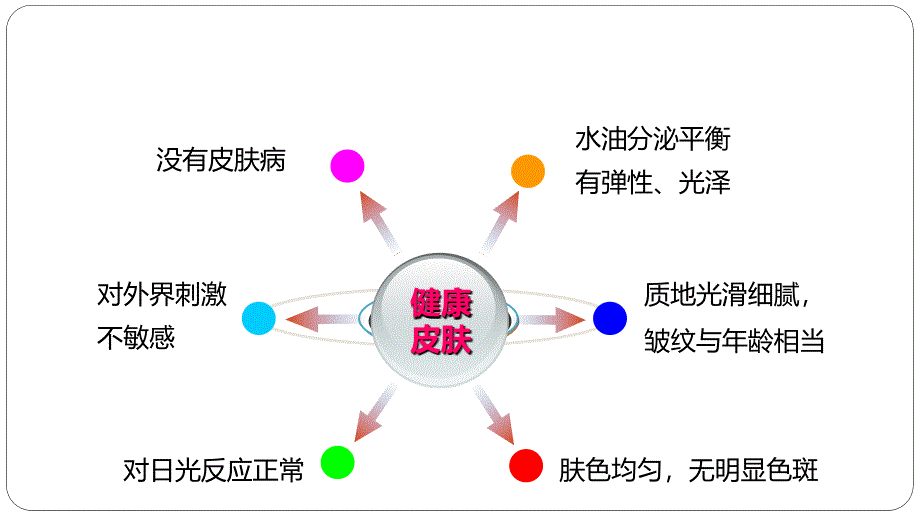 敏感性皮肤与其修复策略_第2页