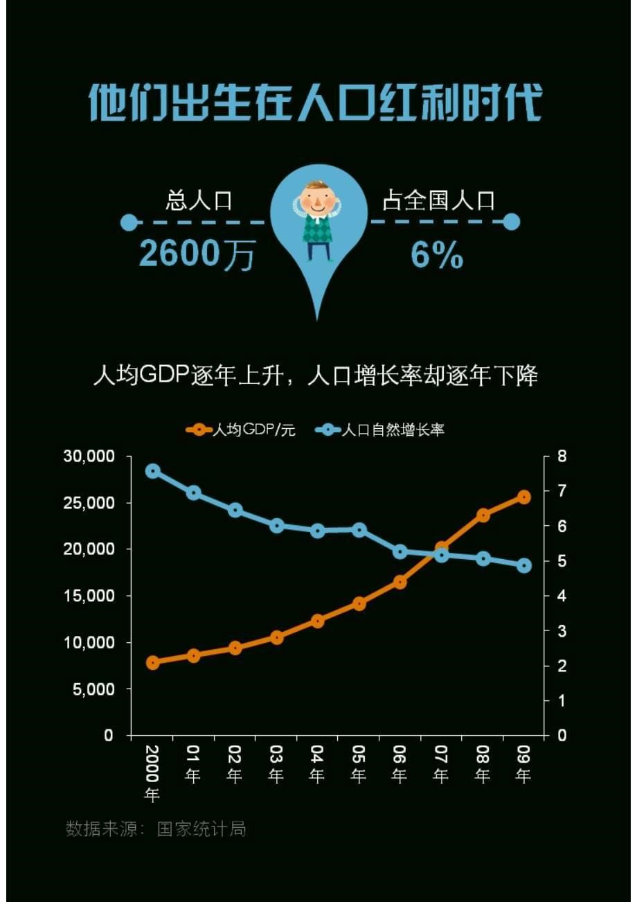 千禧一代：中国00后群体研究报告-零点研究-2018年07-43页_第5页