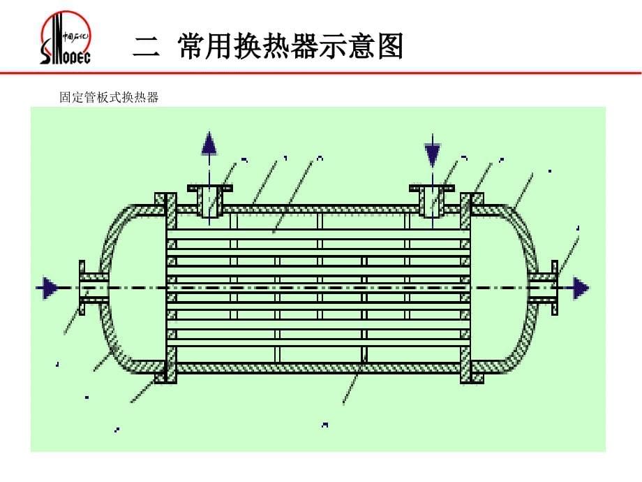 换热器基础知识与操作_第5页