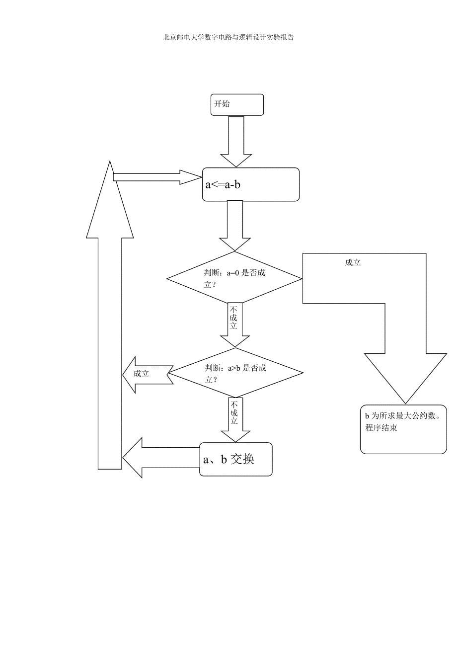 简单CPU系统设计及实现_第5页