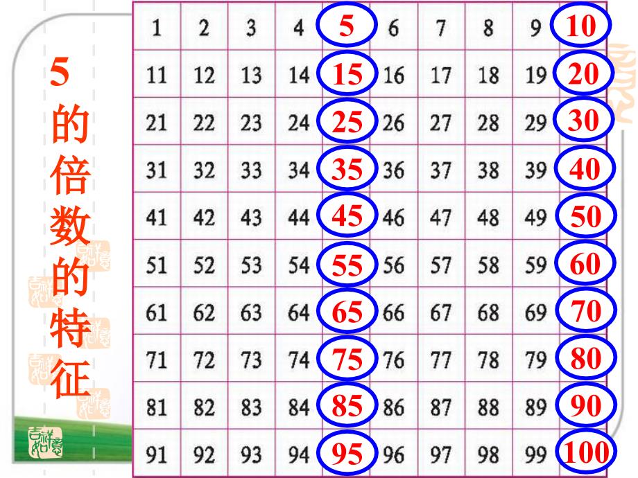 《2-5的倍数特征》课件_第2页