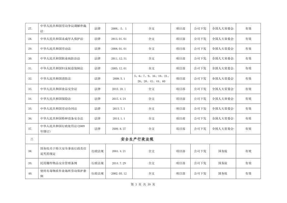 2017安全生产法律、法规、标准和其他要求清单_第3页
