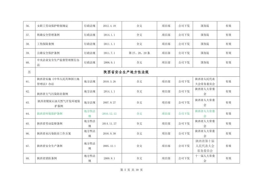 2017安全生产法律、法规、标准和其他要求清单_第5页