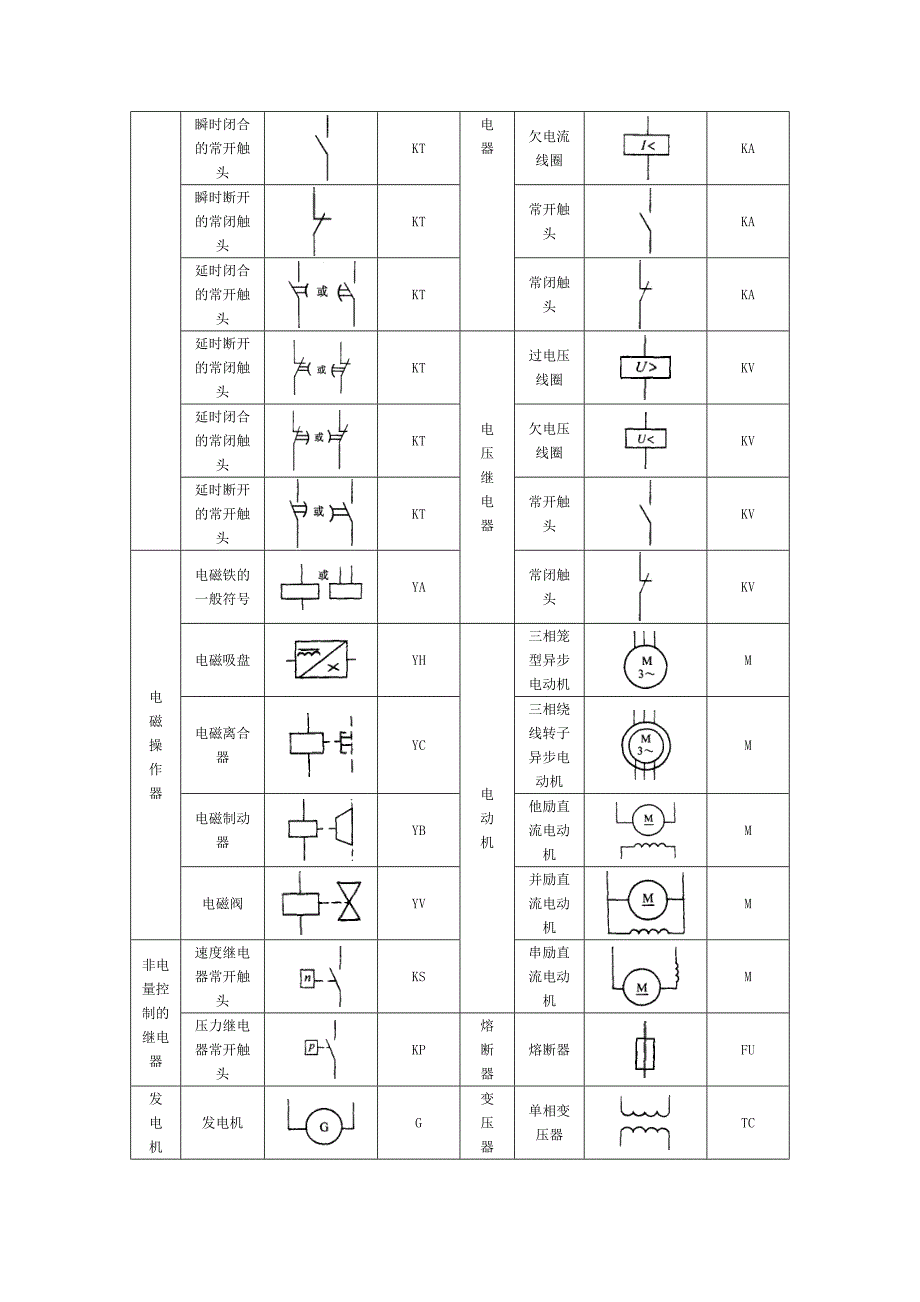 电工-入门-电气识图详解-电工识图大全_第2页