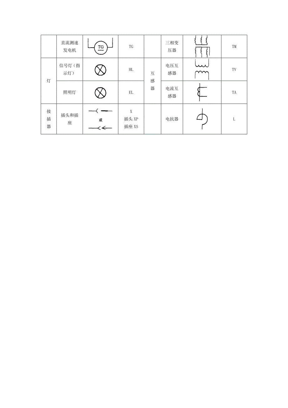 电工-入门-电气识图详解-电工识图大全_第3页