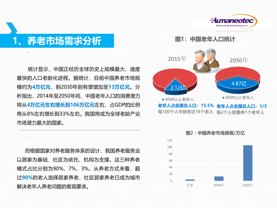 社区居家医疗养老建设和运营_第4页