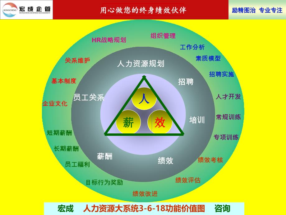 基于ksf激励性薪酬绩效设计_第4页