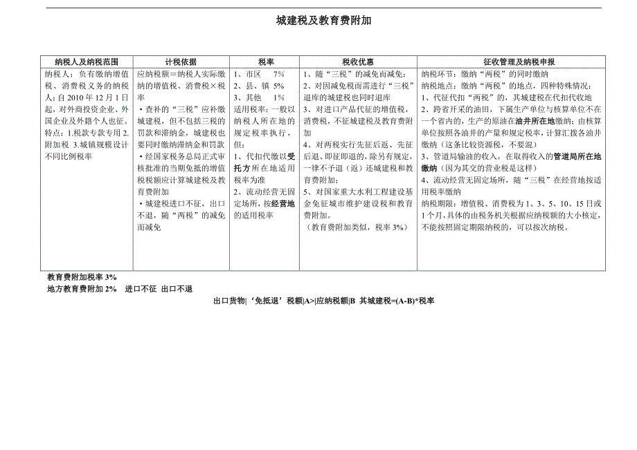 201713种税必背完整版_第1页