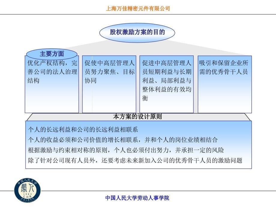 上海万佳年薪制员工股权激励方案_第5页