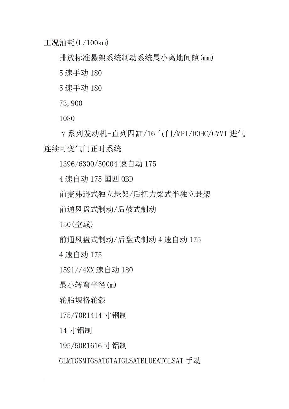 现代瑞纳车装饰材料_第4页