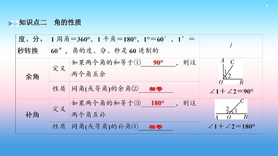 2019中考数学一轮复习 第一部分 教材同步复习 第四章 三角形 第15讲 线段、角、相交线与平行线实用课件_第5页