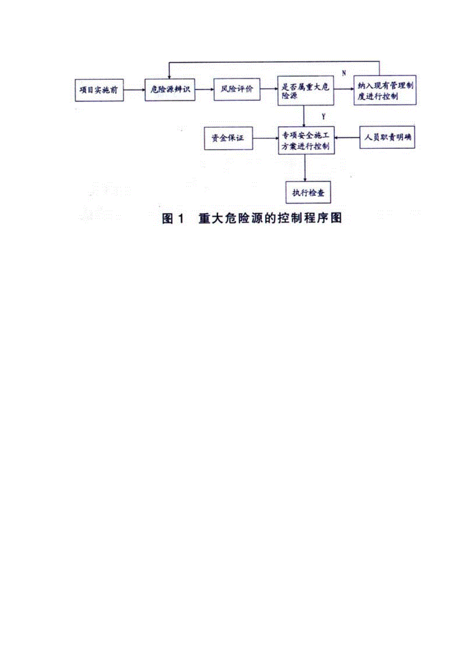 建筑施工重大危险源辨识与控制措施_第3页