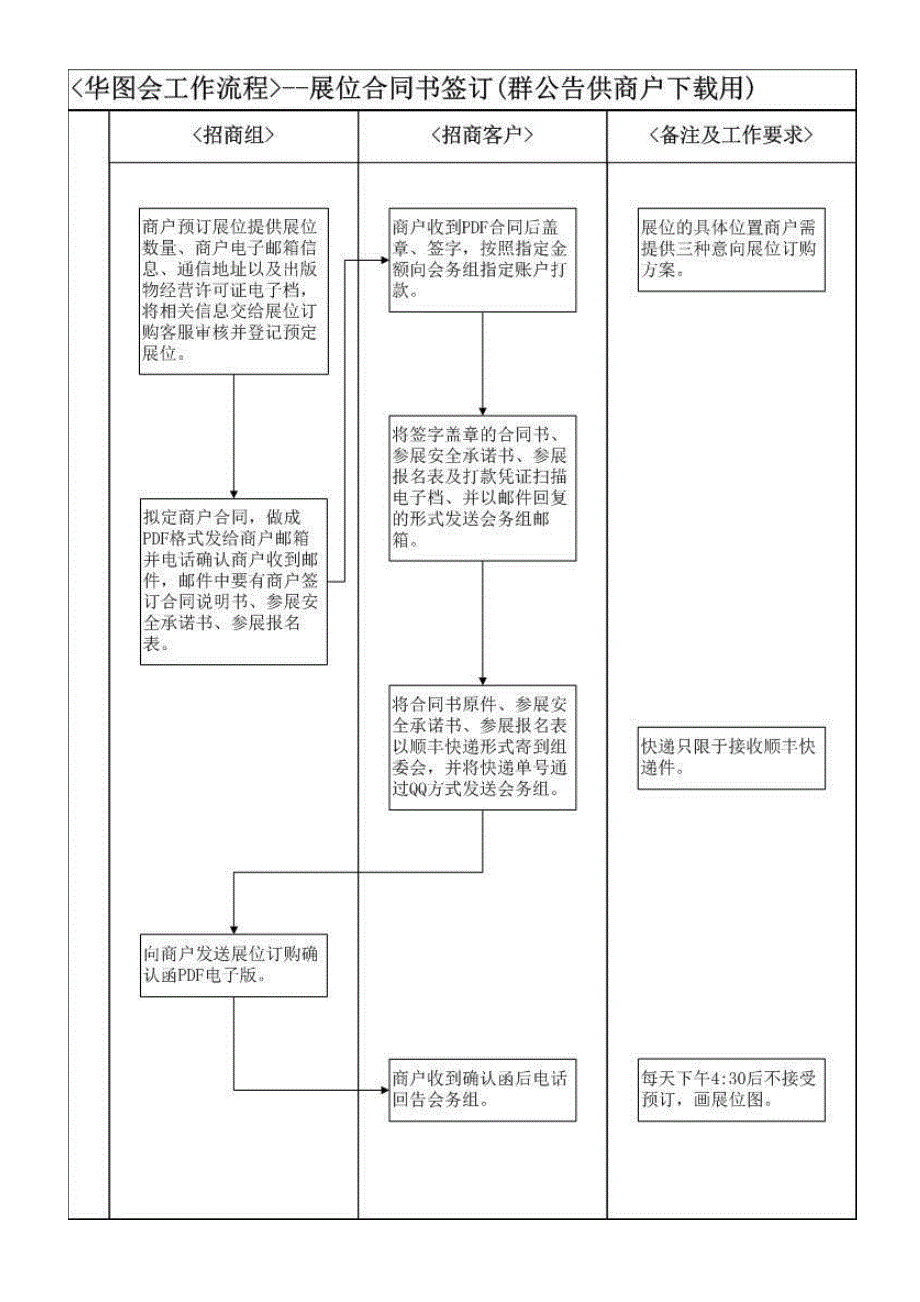 2018第十七届华中图书交易会参展用表一览样板_第2页