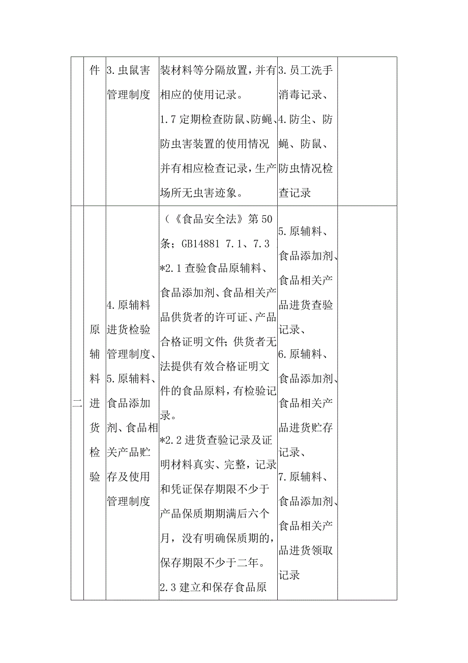 食品生产企业关键点控制制度、记录_第2页