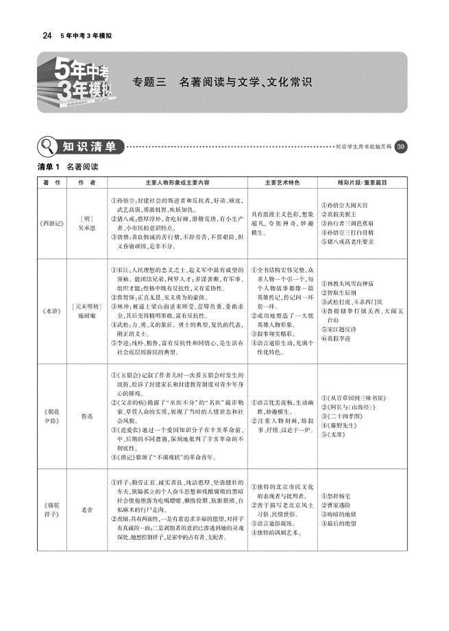 （河南专用）2019年中考语文总复习 第一部分 积累与运用 专题三 名著阅读与文学、文化常识（讲解部分）（pdf）