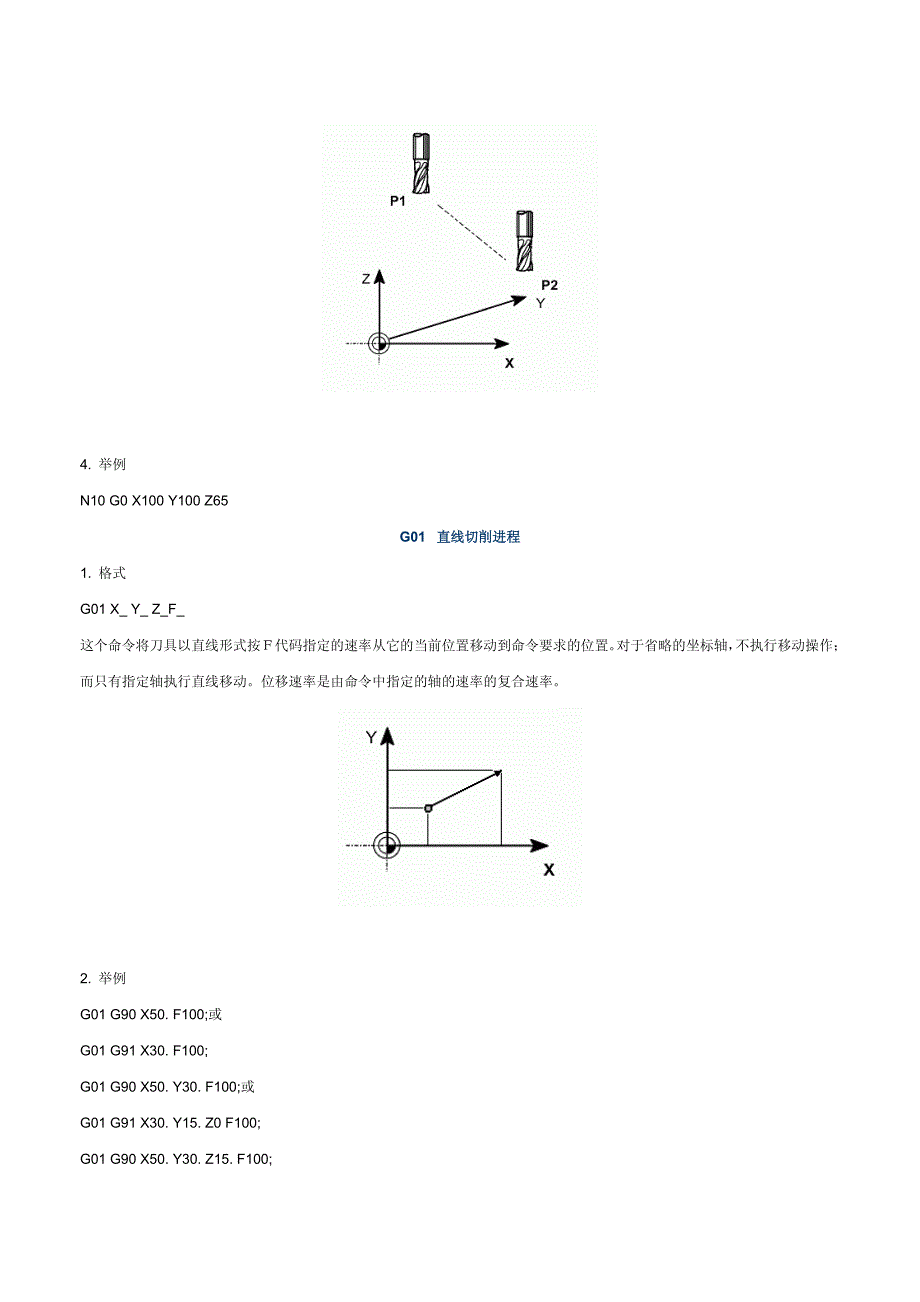 g代码详解与实例_第3页