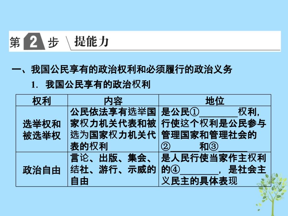 2019版高考政治一轮复习（a版）第2部分 政治生活 专题五 公民的政治生活 考点23 我国公民的权利和义务课件 新人教版_第2页