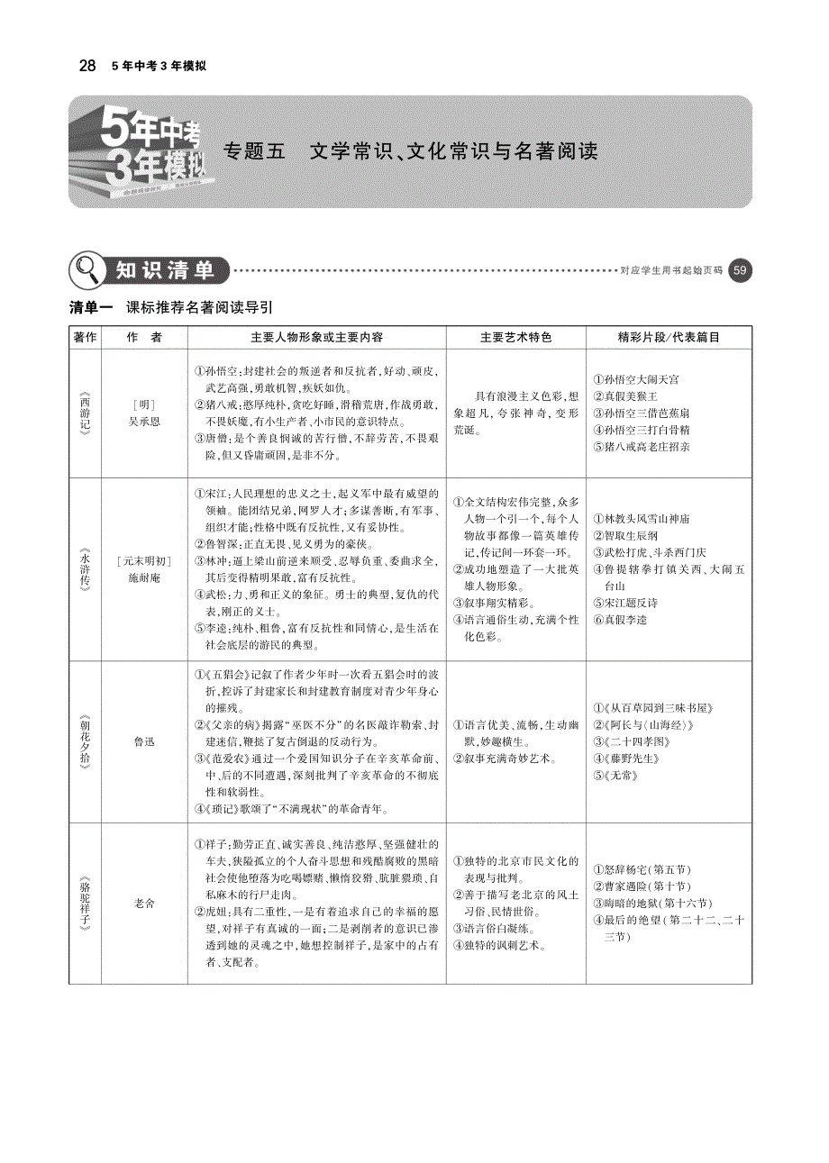 （江苏专用）2019年中考语文总复习 专题五 文学常识、文化常识与名著阅读（讲解部分）（pdf）_第1页